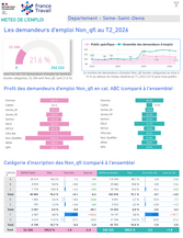 Publics spécifiques : Non Qualifiés - 2EME TRIMESTRE 2026