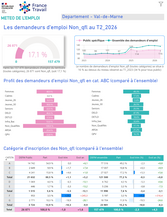 Publics spécifiques : Non Qualifiés - 2EME TRIMESTRE 2026