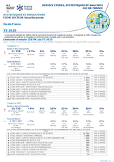 Sécurité privée - 3EME TRIMESTRE 2025