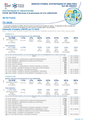 Services à la Personne, Collectivité - 3EME TRIMESTRE 2025
